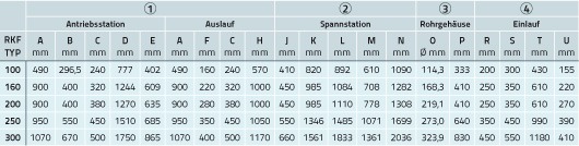 rohrkettenfoerderer-stehend-konstruktive-daten