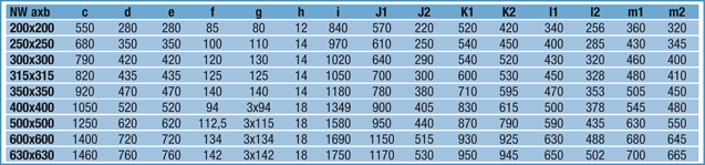 doppelpendelklappen-konstruktive-daten